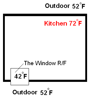 Window Refrigerator in mild weather