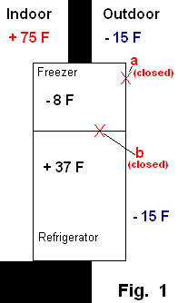 Ideal Temperature inside the R/F
