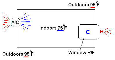Window fridge & Window A/C